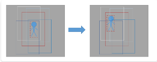 KCF example